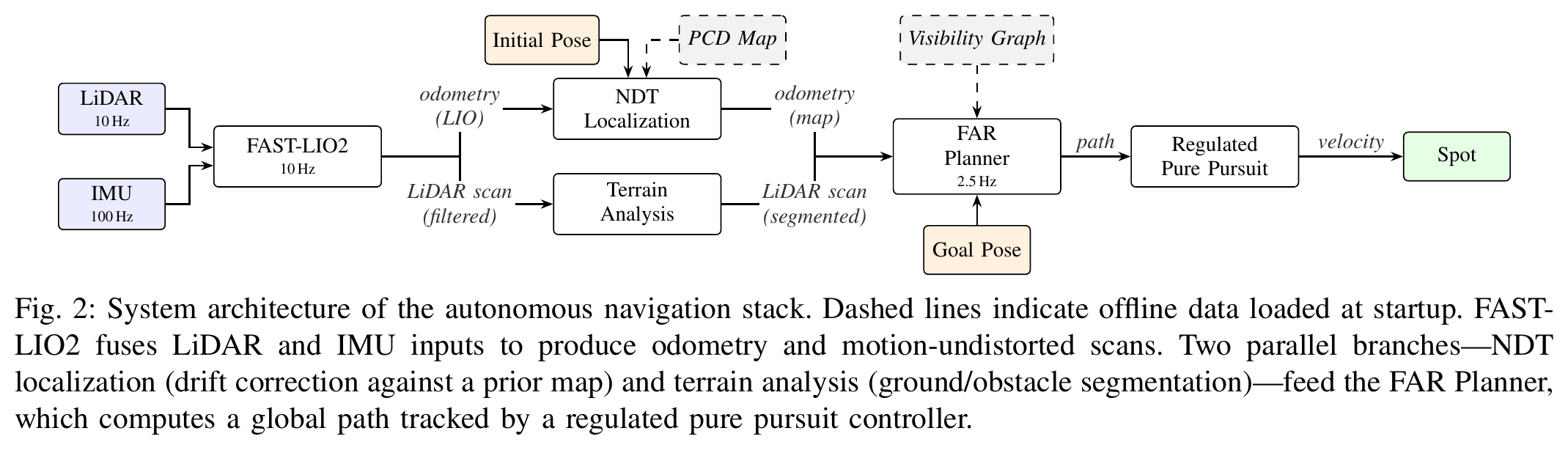 System architecture diagram